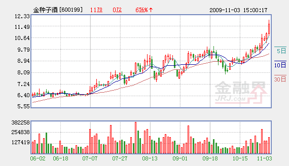 保险女业务员潜规则_酒水业务员收入(3)